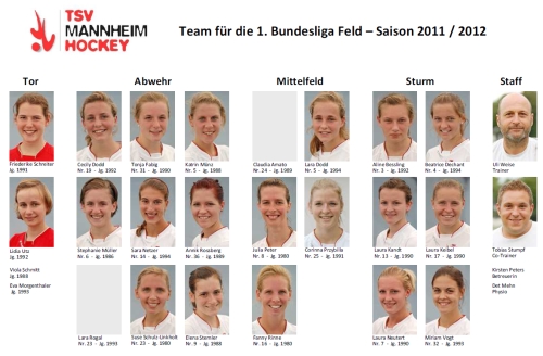 Damen TSVMH Kader Feldsaison 20011/2012